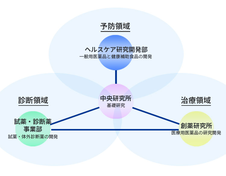 イメージ図